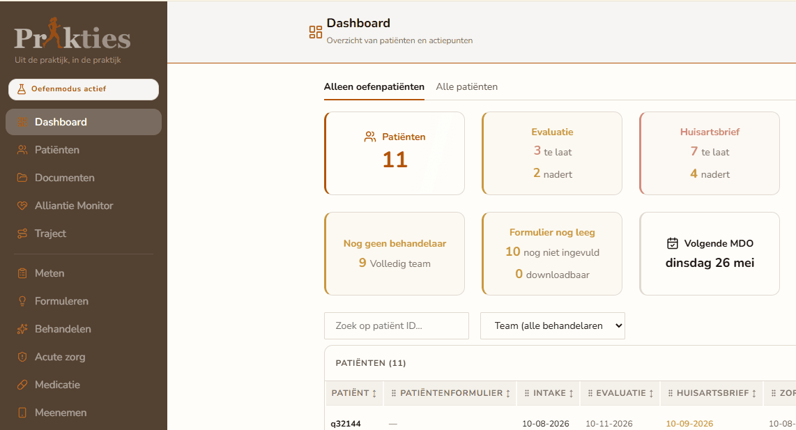 Uitsnede van het dashboard: aantal patiënten, en per soort werk hoeveel te laat is en hoeveel nadert